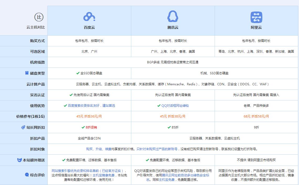 小榄镇云主机代理对比.jpg